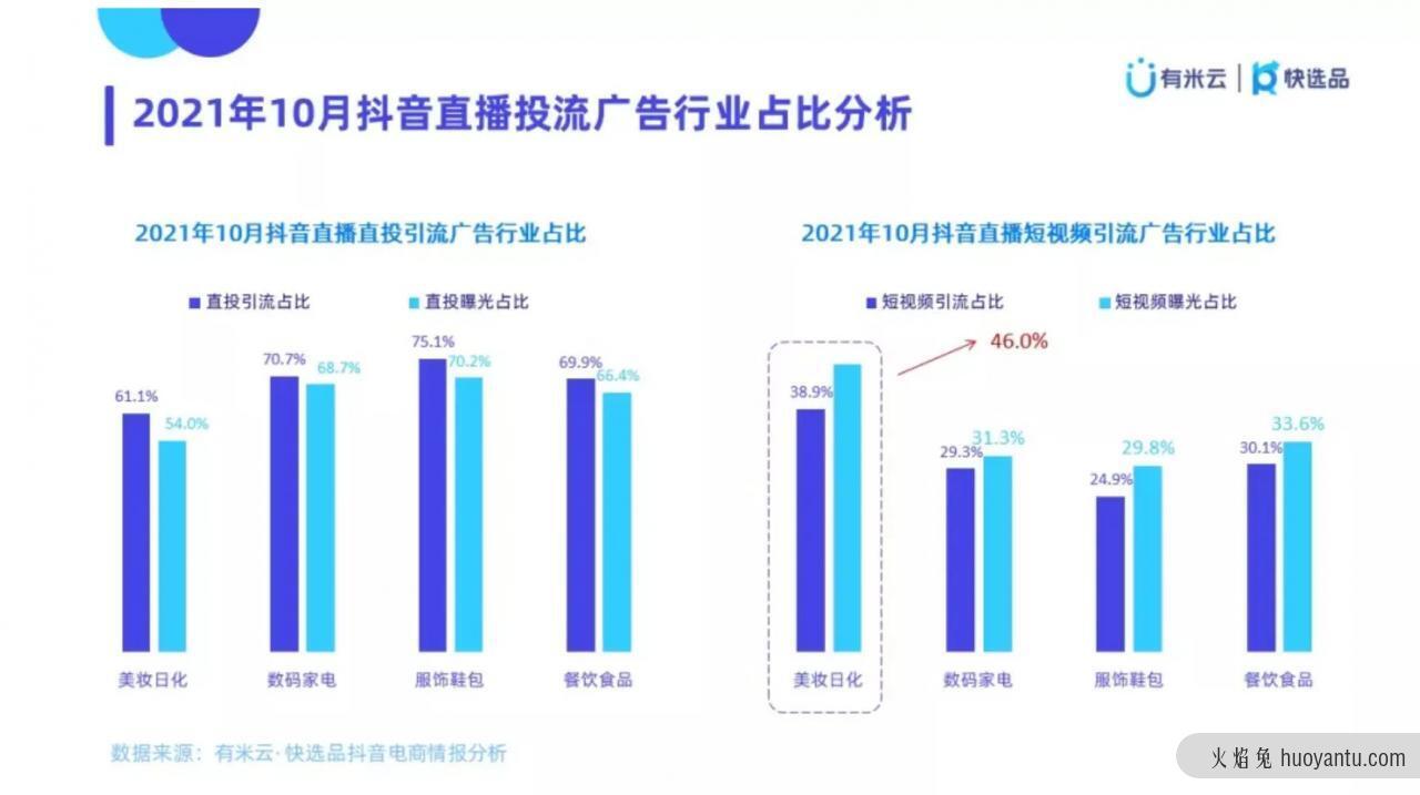 从0到月销8000万，掌握巨量千川玩法的新品牌只用了30天