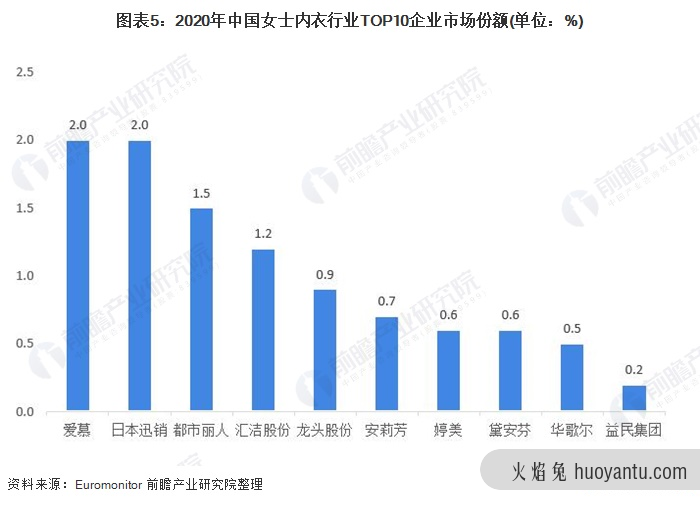 维密“性感帝国”的危机