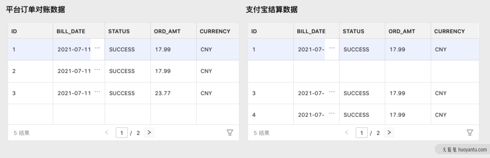 如何设计财务对账系统？从0到1搭建对账中心实战