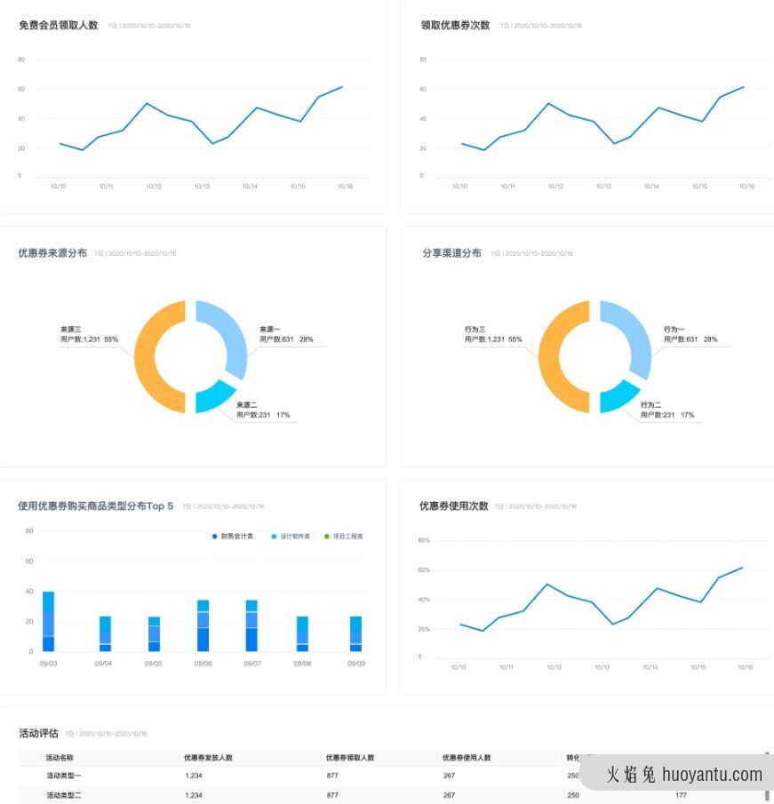 在线职业教育如何抓住东风，将“流量”变“留量”