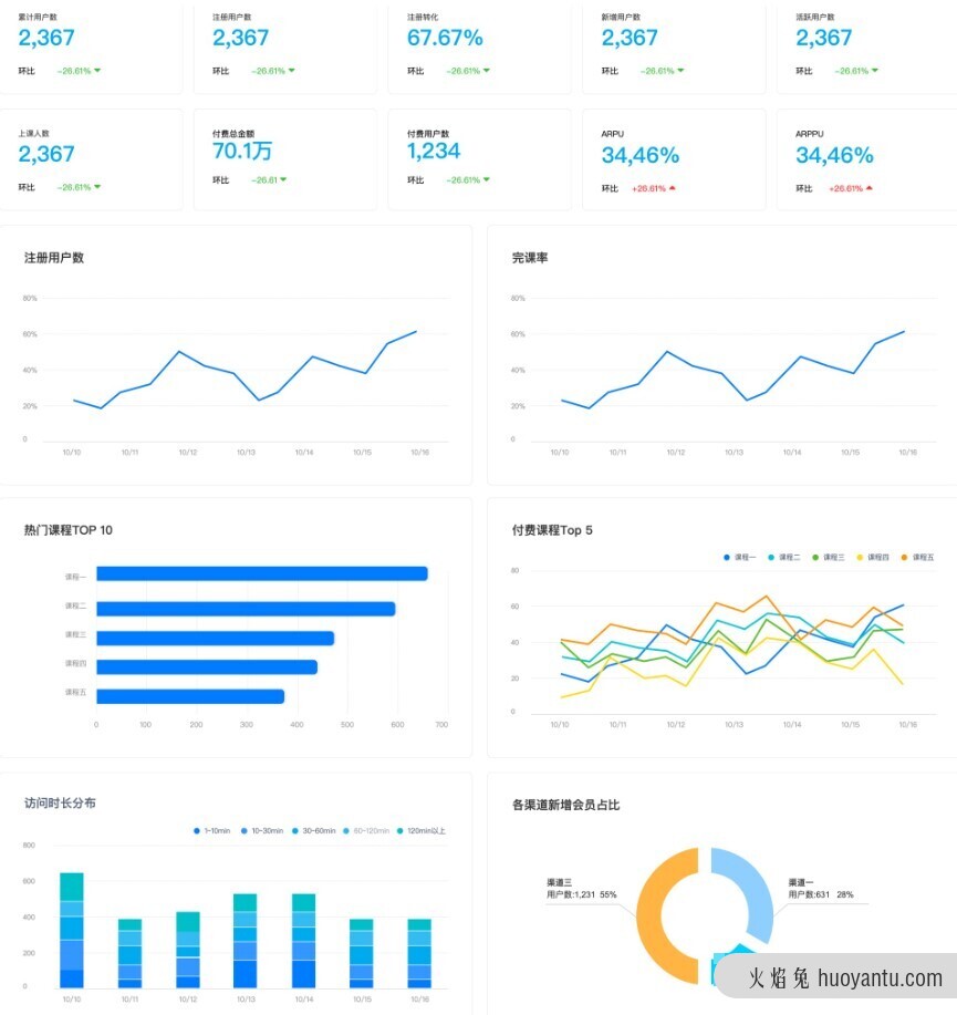 在线职业教育如何抓住东风，将“流量”变“留量”