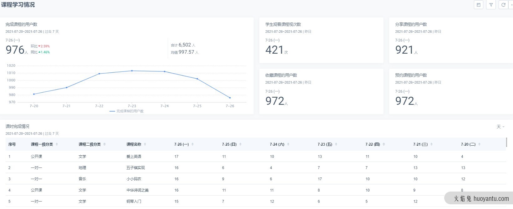 在线职业教育如何抓住东风，将“流量”变“留量”