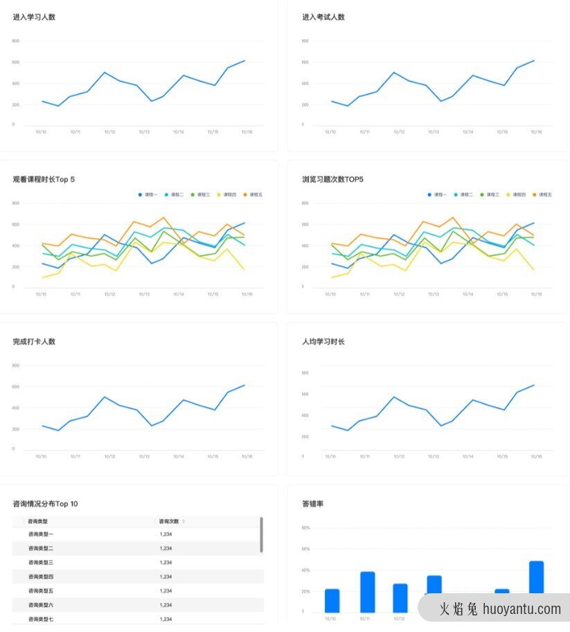 在线职业教育如何抓住东风，将“流量”变“留量”