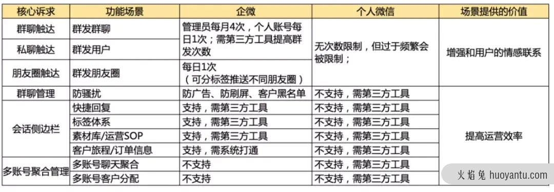 用打卡激活粉丝，他凭什么号召5000人次参与