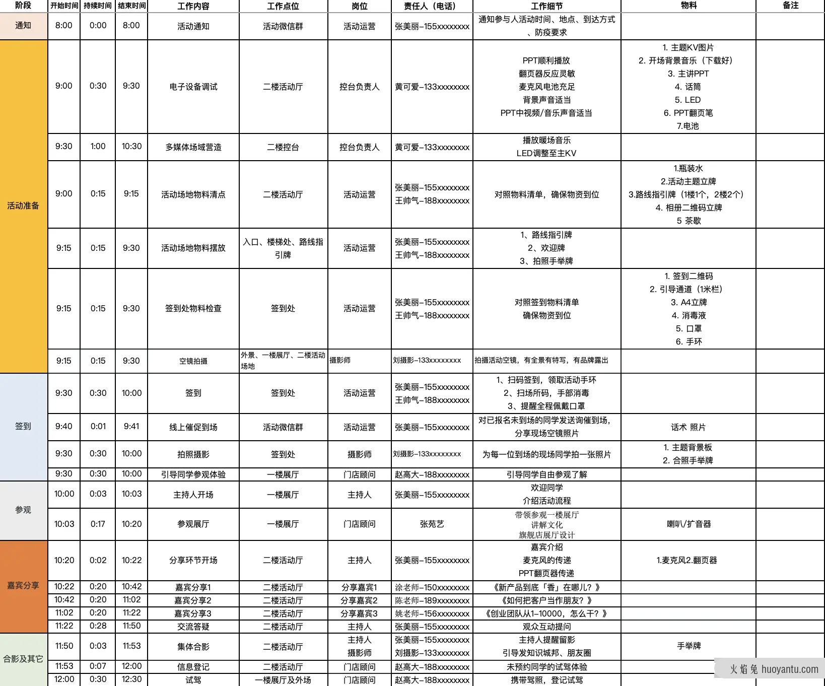 如何用3张表顺畅地做完一场线下活动？