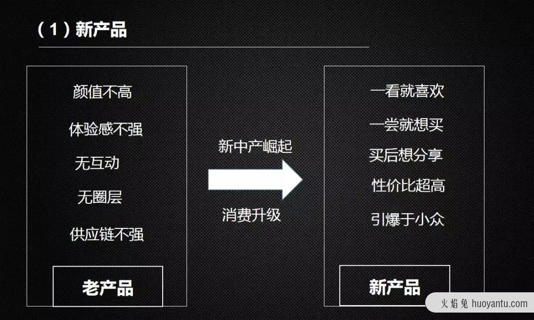 如何打造业绩增长系统？