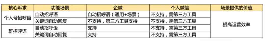 用打卡激活粉丝，他凭什么号召5000人次参与