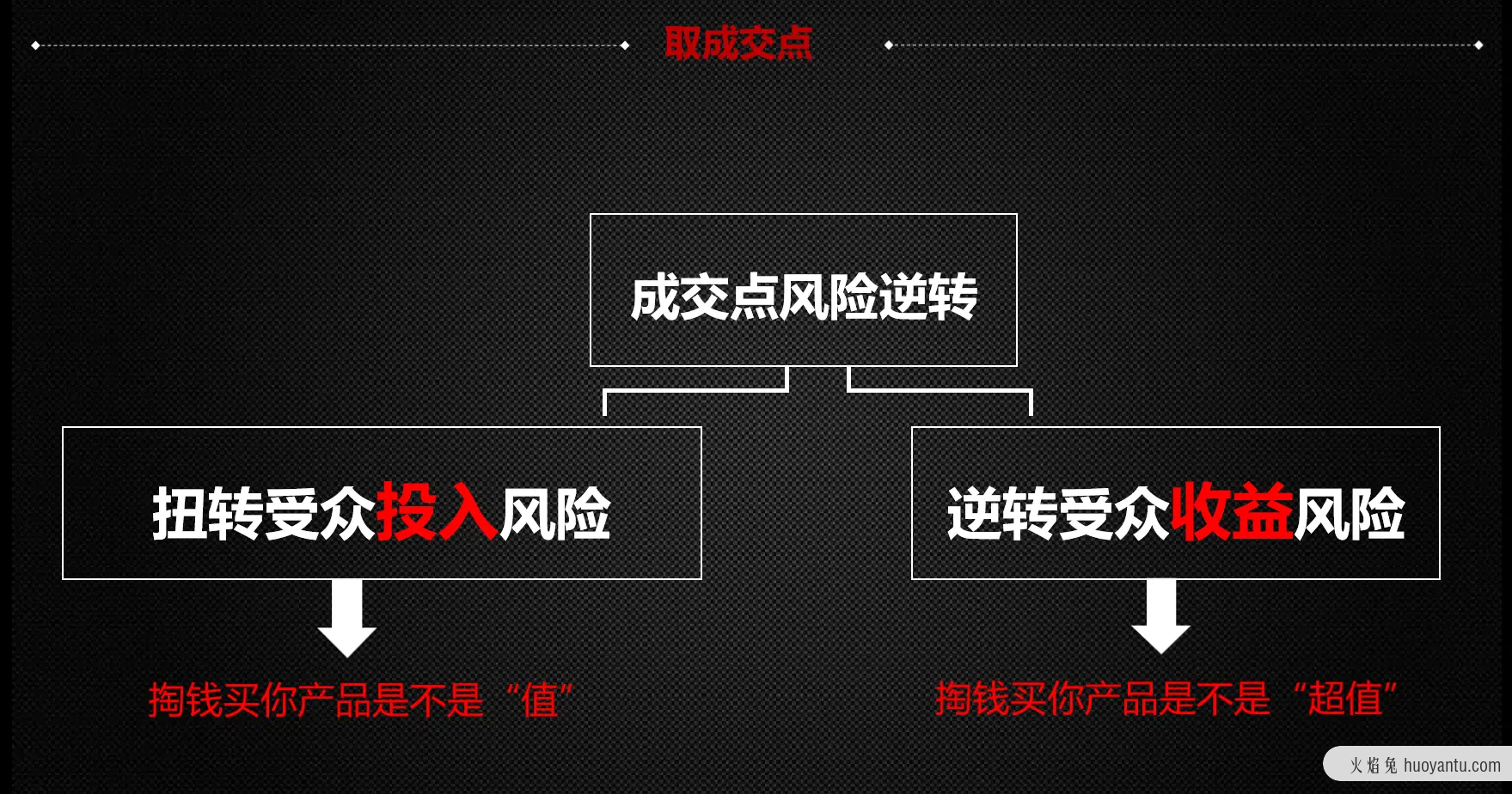 如何打造业绩增长系统？