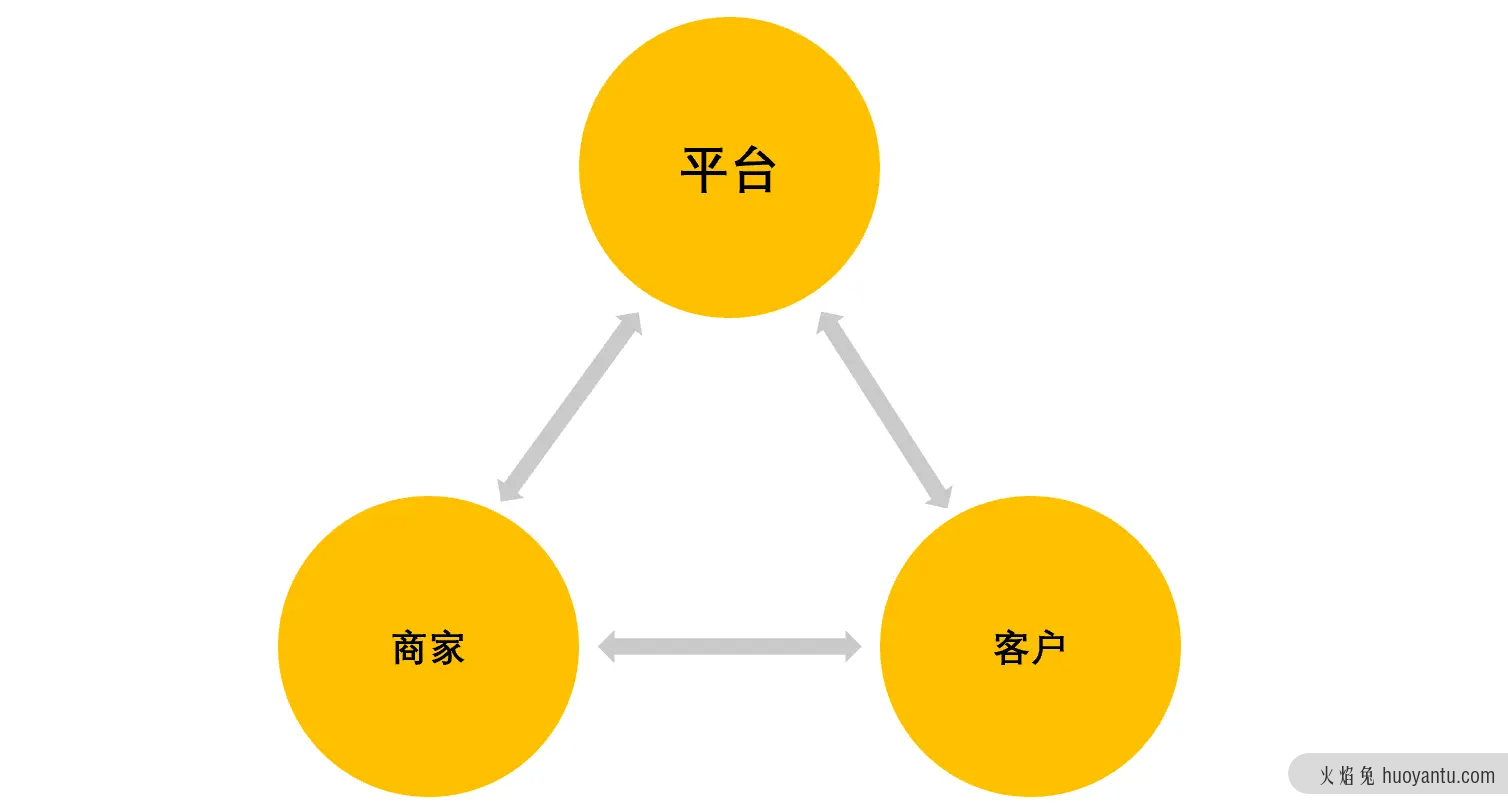 关于平台电商生态建设