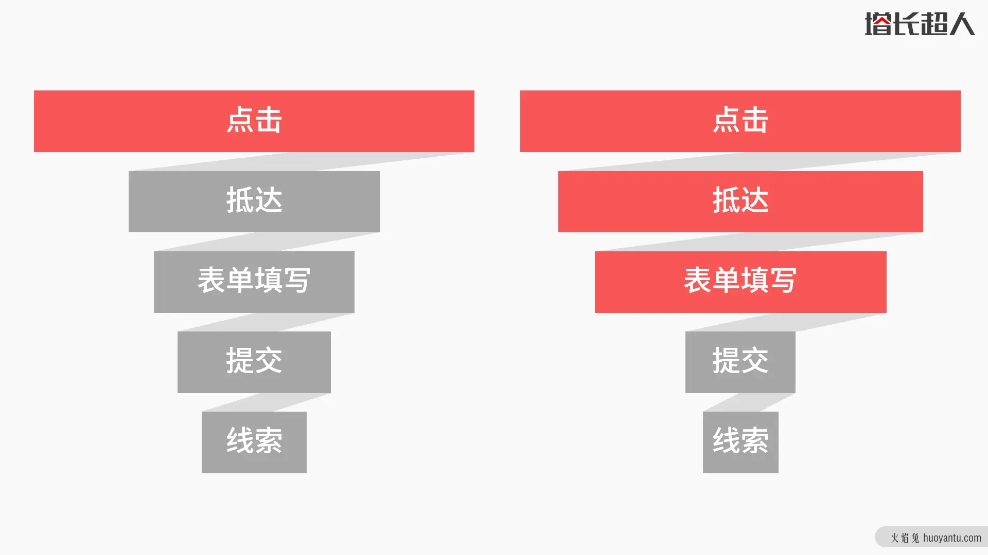 为什么企业网站建设时，要做好网站历史数据分析？