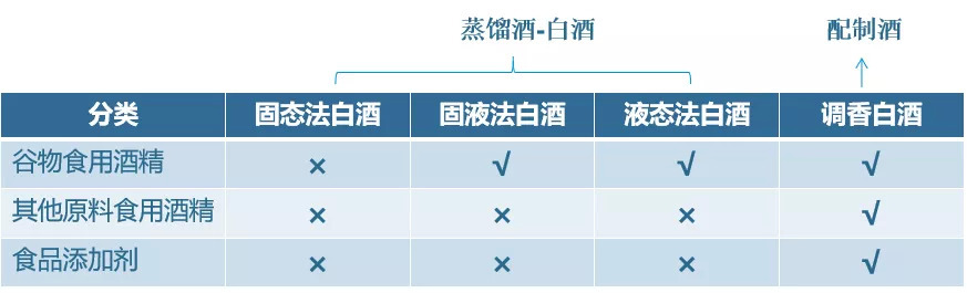 “白酒小白”江小白，饮者不饮