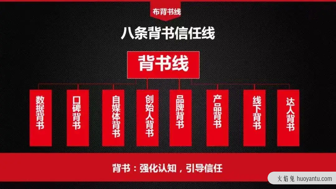 如何打造业绩增长系统？