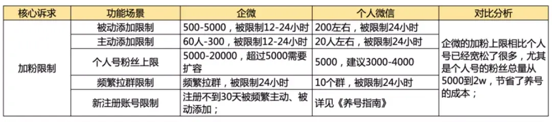 用打卡激活粉丝，他凭什么号召5000人次参与