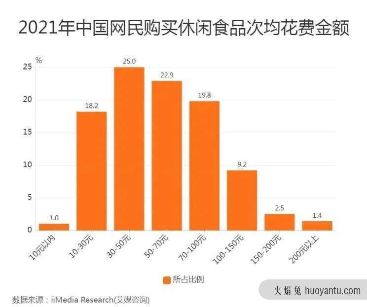 “百醇自由”背后，年轻人不爱网红爱工厂？