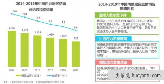 “脱单盲盒”玩出花样，背后却暗藏利益链条