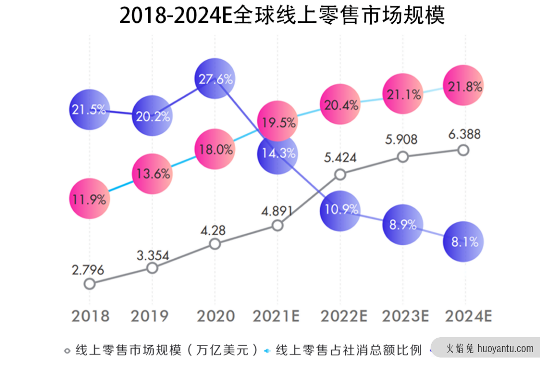 抖音电商崛起，阿里养虎为患？