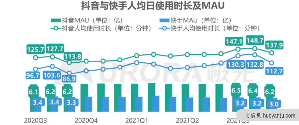 抖音电商崛起，阿里养虎为患？