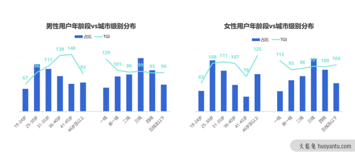 抖音电商崛起，阿里养虎为患？