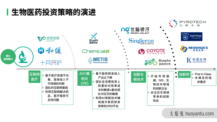 “一定会有那么一个时刻，技术打败了人的经验”