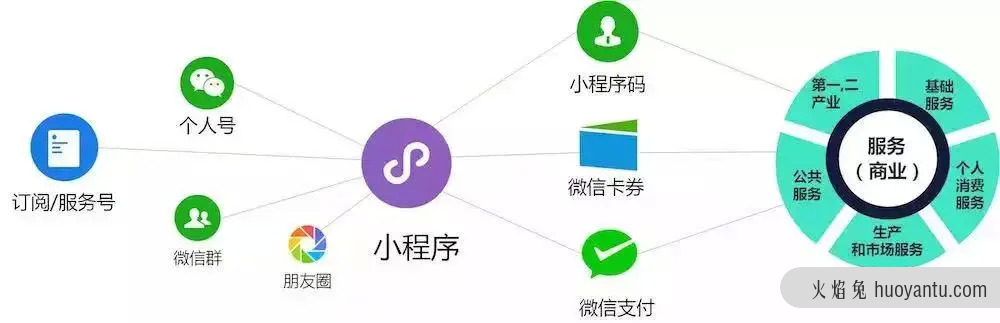 如何打造业绩增长系统？