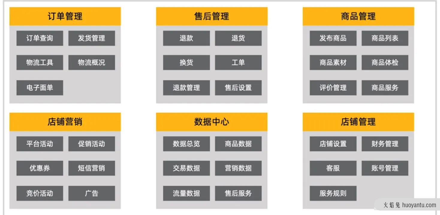 关于平台电商生态建设