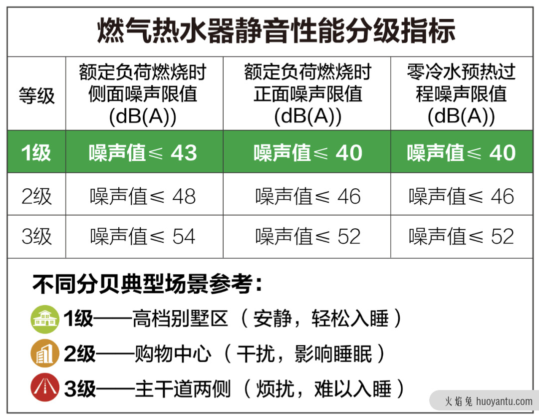 如何选择一台静音燃热水器，2020燃热水器声音评测优秀品牌有哪些