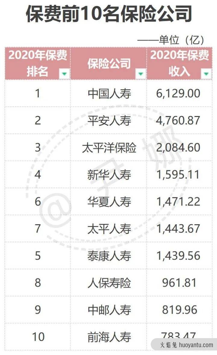 中国十大保险公司的排名具体情况及各自优点是什么？