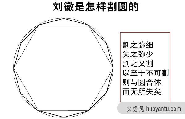 祖冲之简介：南北朝数学家，把圆周率精准到小数点后七位