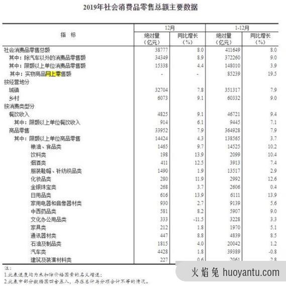 参加10万亿元大项目意思 2019国人网购花10万亿 各地警方坐不住了