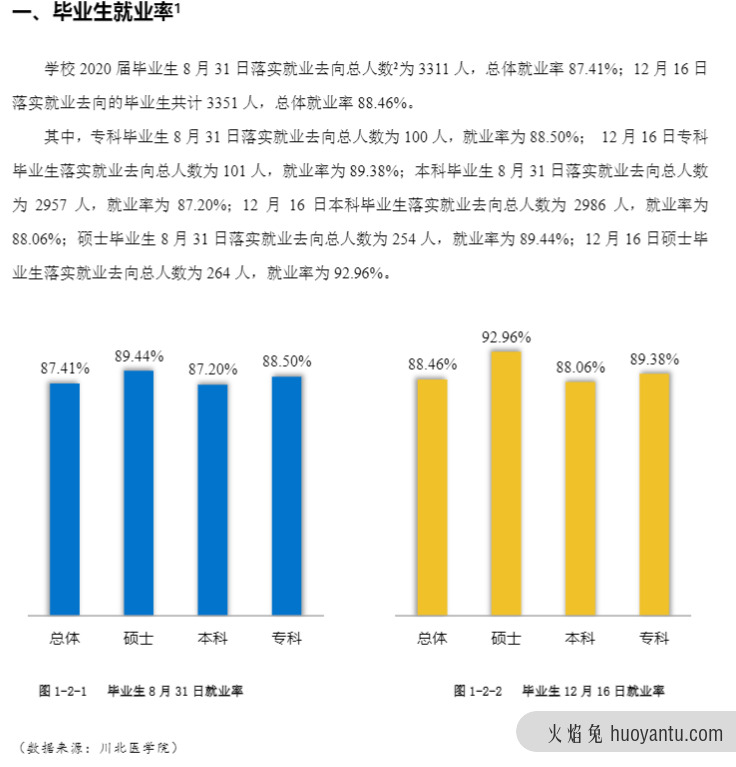 川北医学院录取分数是多少？往年录取难度大吗？