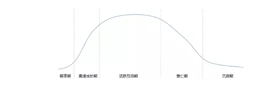 社群运营避开这8个误区，效率产出加倍