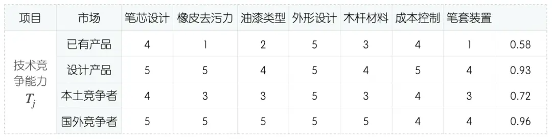 产品品质管理（QFD）的实际应用