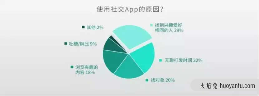 产品竞品分析：拆解Soul匹配筛选模块产品设计