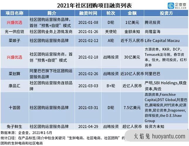 刷单、烧钱、内卷 : 巨头押错社区团购