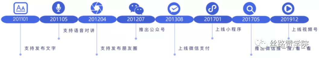 微信私域流量如何带来获客转化