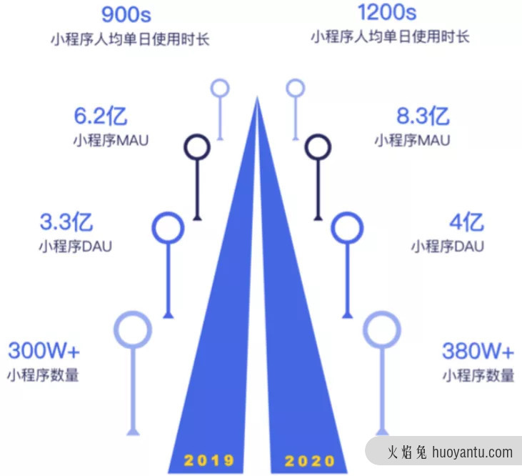 微信私域流量如何带来获客转化