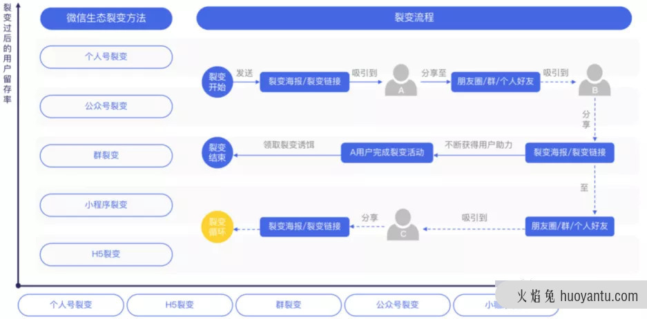 微信私域流量如何带来获客转化