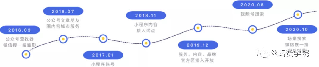 微信私域流量如何带来获客转化