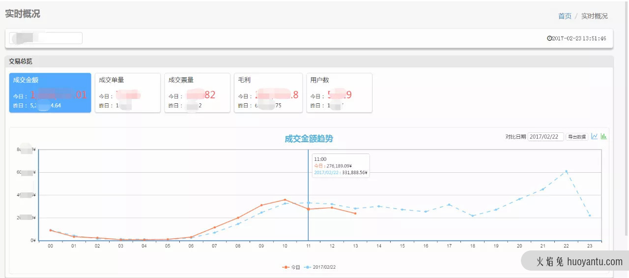 数据分析产品同比、环比设计要点总结