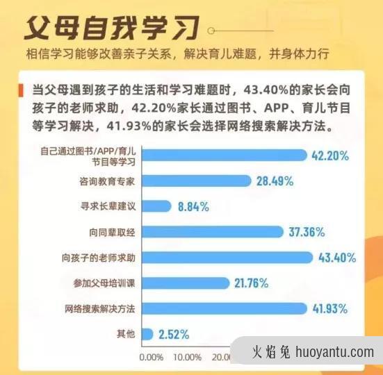 “家长持证上岗”引发关注，教育机构如何做好线上化转型？