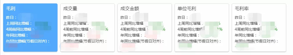 数据分析产品同比、环比设计要点总结