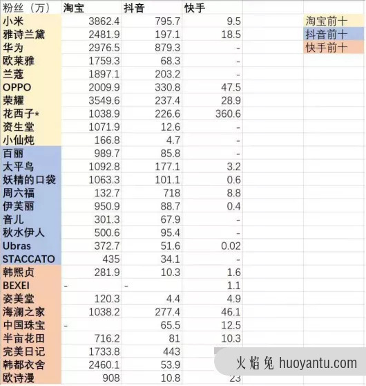 快手抖音难做品牌