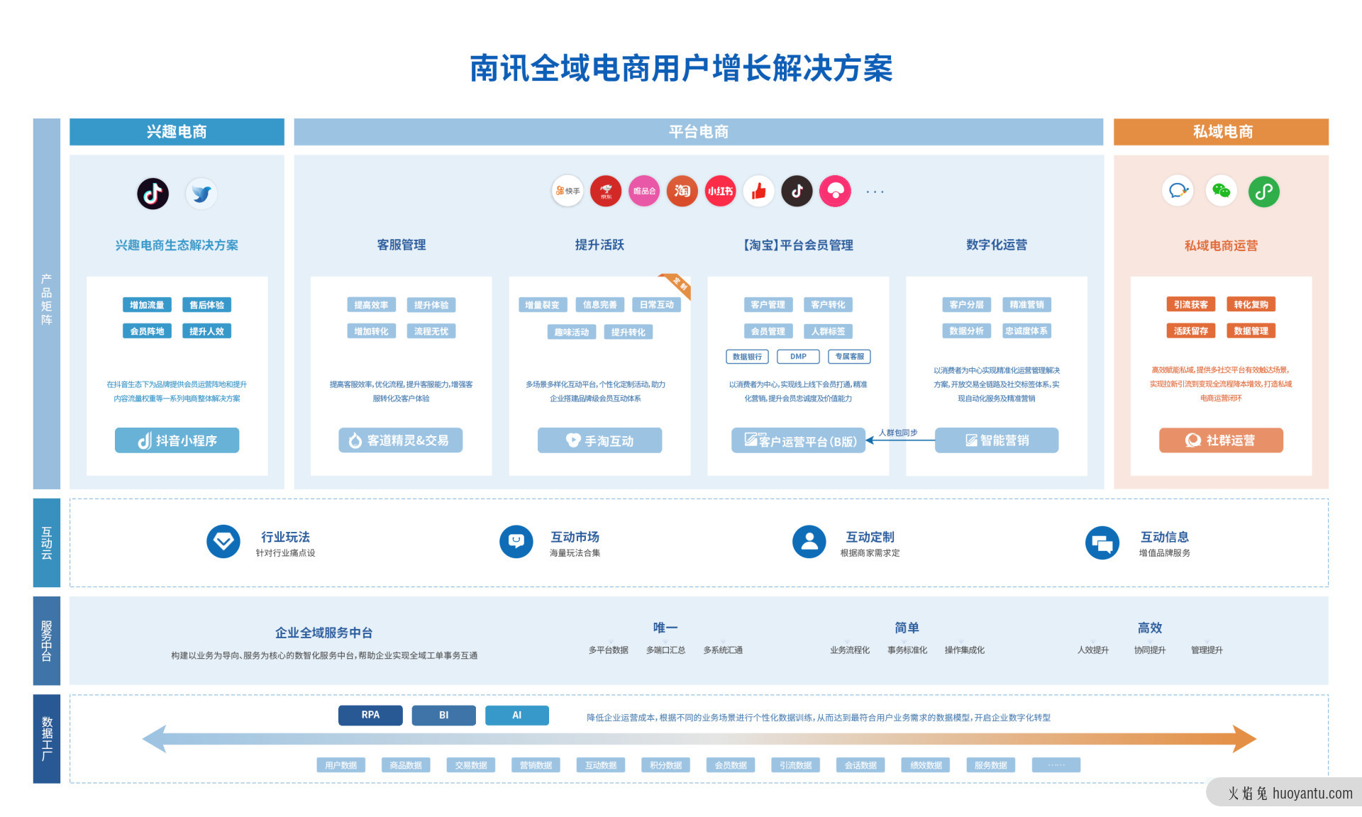 品牌用户增长的方向在哪里？