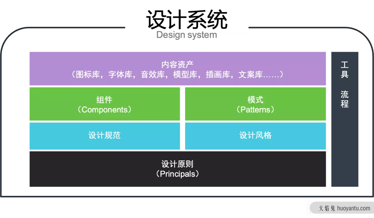 聊一聊那个高大上的设计系统