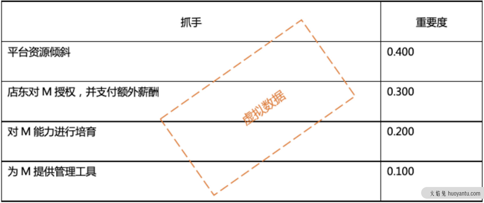 如何锁定用户的核心需求：用科学的方法理性决策