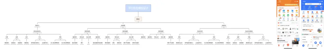 手把手教你撰写交互设计文档