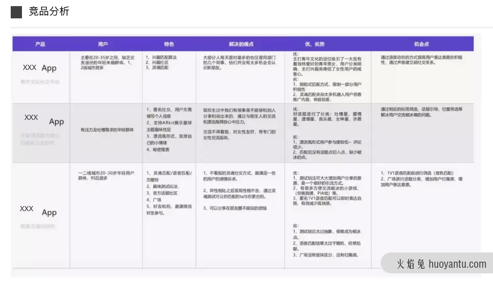 手把手教你撰写交互设计文档