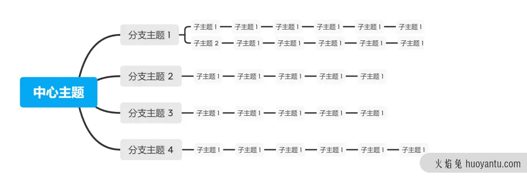 手把手教你撰写交互设计文档