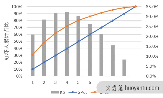 风控中必做的数据分析