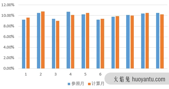 风控中必做的数据分析